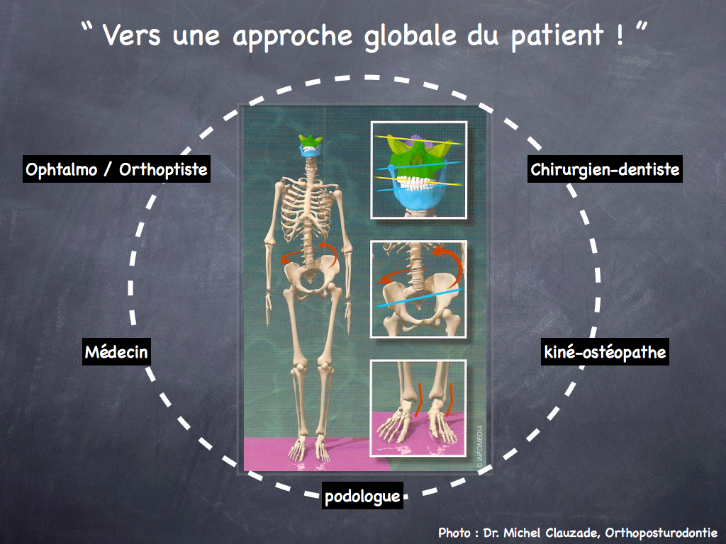 L'Orthoposturodontie - Illustration 3